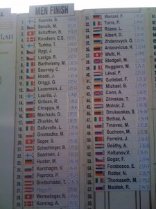 Long Results